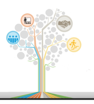 Global Skills Network